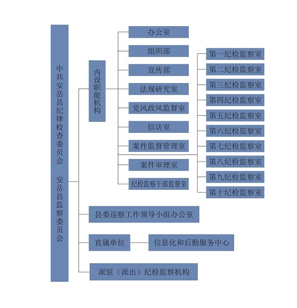 县委架构图片